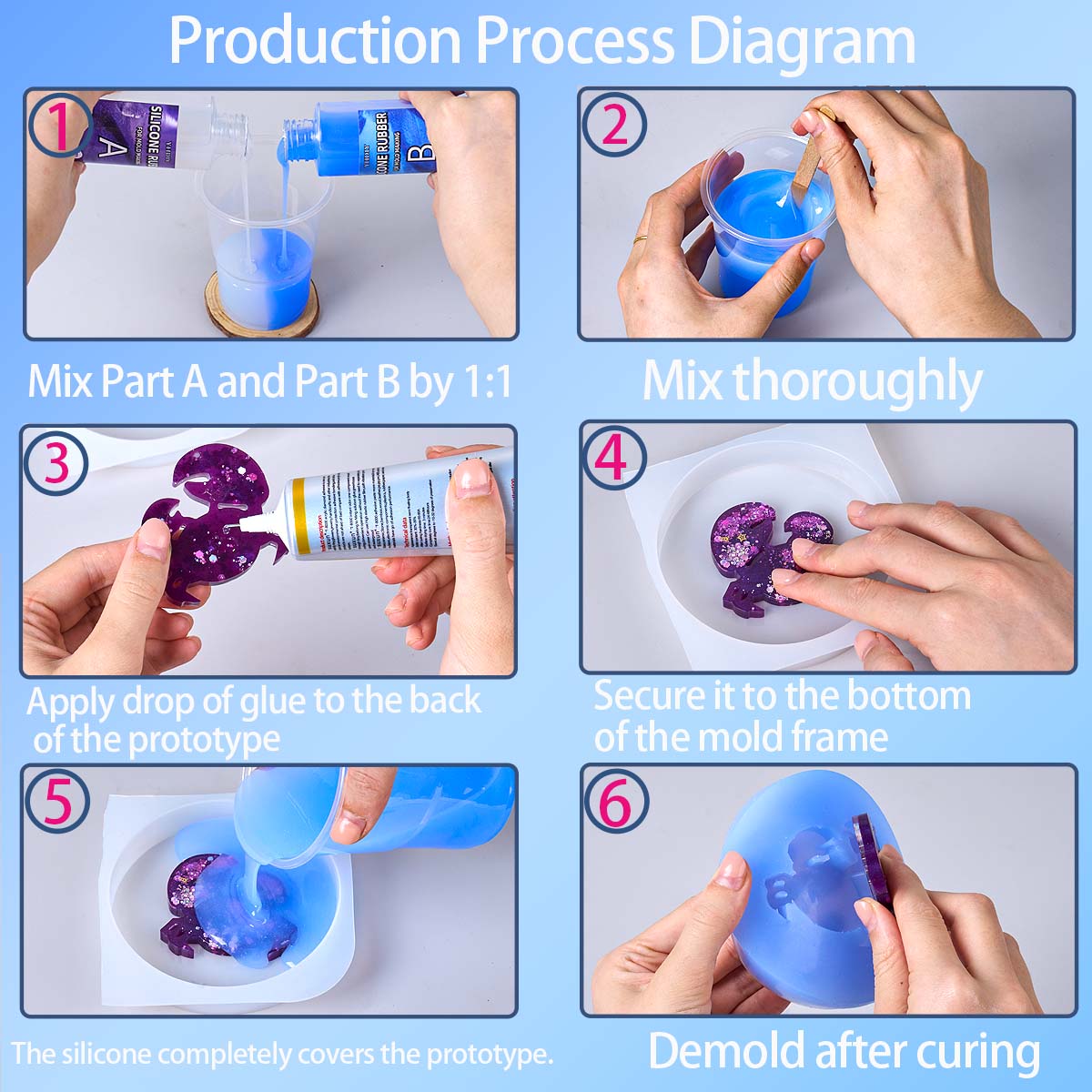 Kit de fabrication de moules e - Soap Making Diy Kit avis et prix